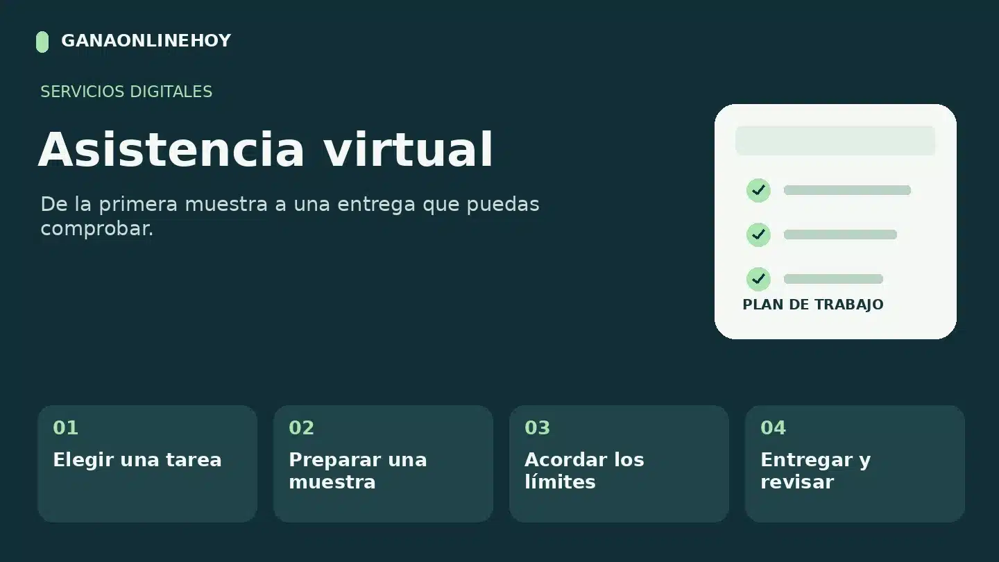 Asistencia virtual: elegir una tarea, preparar una muestra, acordar los límites, entregar y revisar.