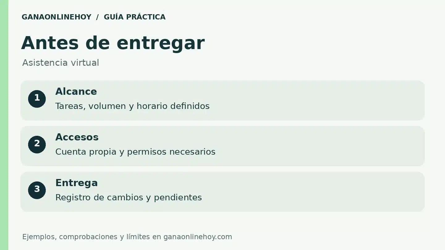 Lista de revisión para asistencia virtual: alcance, accesos, entrega.